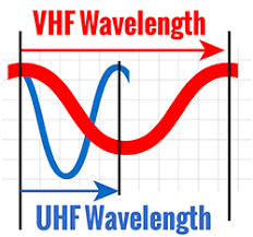 Vhf And Uhf Explained Rugged Radios Blog