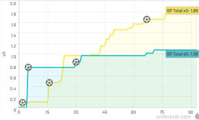 Norwich City 2 3 Chelsea Premier League Tactical Analysis