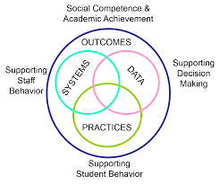 pbis org school wide