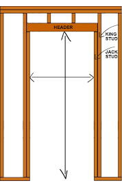 The various collections of these interior door header offered on the platform are made of durable materials such as copper, stainless steel, cast iron at alibaba.com, one can opt for multiple ranges of these interior door header depending on their sizes, shapes, features, capacities and other aspects. How To Measure For A Door Therma Tru Doors