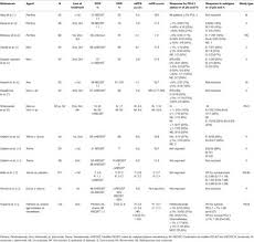 Check spelling or type a new query. Frontiers Immunotherapy In Malignant Pleural Mesothelioma Oncology