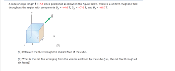 Given a cube with a side length s the radius (r) of a sphere tangent to the cube edges can be found by dividing the cube side length by the square root of a cube is a three dimensional geometry with six equal square faces meeting at ninety degrees along each edge and aligned with each vertex being. A Cube Of Edge Length L 7 5 Cm Is Positioned As Chegg Com