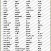 Looking for top telugu boy names starting with a for your baby? 3