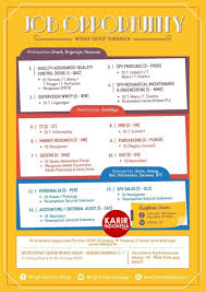 Lowongan kerja wings group lulusan sma smk d3 s1 semua jurusan terbaru april 2021. Lowongan Kerja Jawa Timur Wings Group