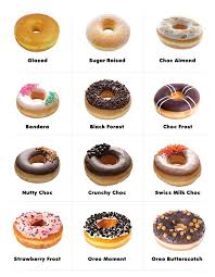 For More Go To Robbiejurado Com Https 53f6fi90yuo115b2jixrzro22l Hop Clickbank Net Tid Filming Https In 2020 Donut Flavors Homemade Donuts Homemade Donuts Recipe