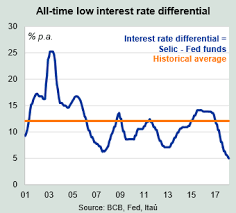 brazil fx whats driving the brls underperformance