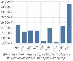 План
