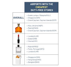Our catalogue has a wide range of premium and international liquor brands, luxury beauty products, perfumes and irresistible chocolates. The Ultimate Comparison Guide To Airport Duty Free Shopping