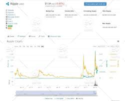 Xrp xrp is a cryptocurrency with its own blockchain. A Cryptocurrency Trading Graph Chart Of Ripple Xrp Stock Photo Cc2db52e 1b78 4056 9580 Dbfb77a77449