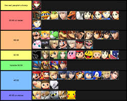 Ssb Matchup Charts Ssbworld Com