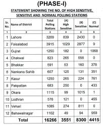 Samaa Pml N Leads In Punjab Ppp In Sindh