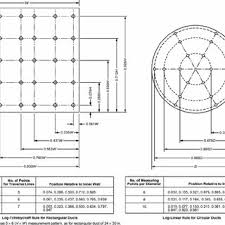 Measuring Points Distribution Of The Velocity Traverse