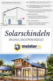 Blog Meister De Gebaude Sanierung Dachschindeln Photovoltaik Module