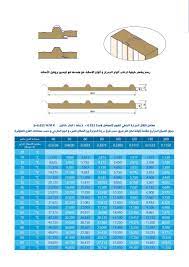 يعمل العزل الحراري عن طريق طرق مختلفة ومتعددة توجد داخل الشركات المختصة، مثل وضع مادة ستيريوبور تحت الأرضيات أو وضع خشان أو أي نوع من الأنواع التي تستخدم لذلك حسب نوع. Ø§Ù„Ø£Ù„ÙˆØ§Ø­ Ù…Ø³Ø¨Ù‚Ø© Ø§Ù„Ø¹Ø²Ù„ Ù„Ù„Ø¬Ø¯Ø±Ø§Ù† Ùˆ Ø§Ù„Ø£Ø³Ù‚Ù