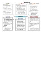 Maybe you would like to learn more about one of these? Top Pdf Jaringan Tema Dan Silabus Tematik 123dok Com