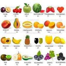 Fruit Calorie Cheat Sheet In 2019 Fruit Calories Fruit