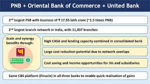 nirmala sitharaman pnb to be 2nd largest psb post merger