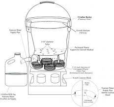 Water System In Five Gallon Bucket Self Watering Containers Self Watering 5 Gallon Bucket