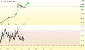 With historic price charts for nse / bse. 3 Jrtiacgokv3m