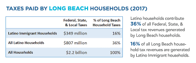 economic gap exists between long beach latinos and other