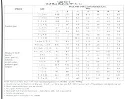 Tji Span Table Floor Joist Span Table Elegant Structural