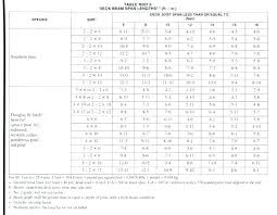 Tji Span Table Floor Joist Span Table Elegant Structural