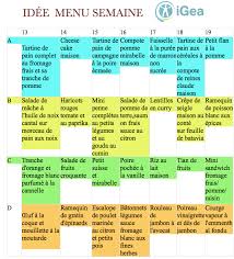 Regime Apres Sleeve Gastrectomie Conseils Et Idees Menus Menu Periodic Table Regime