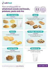 Food Serving Sizes Guides