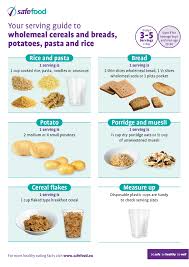 food serving sizes guides