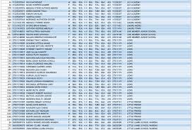 Get your kcpe exam results here! Kcpe Results 2019 Analysis Kcpe Full List Of All Top Schools 2019