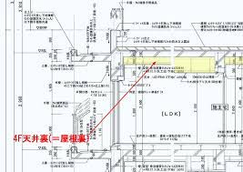 Oct 24, 2013 · 横断図などの現況地形の断面図にも情報として表記しておく必要があります。 coとはコンクリートで被覆されている状態(構造物、コンクリート張など)、 asとはアスファルトで被覆されている状態(舗装など)、 を表現しています。 å›³é¢ã®è¦‹æ–¹01ã¨ã—ã¦ å»ºç¯‰å›³é¢ã®å†… å¹³é¢å›³ã®èª­ã¿æ–¹ã‚'è§£èª¬ã—ã¾ã™ ã¨ã‚ã‚‹å»ºç¯‰å£«ã®æ†‚é¬±