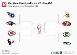 The bills have little to play for sunday. Which Teams Are In The Nfl Playoffs 2020 Updated Bracket And Super Bowl Chances Ahead Of Divisional Round