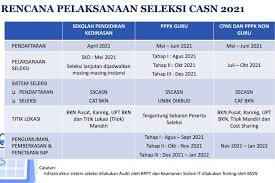 Pendaftaran casn 2021akan dibuka pada bulan april kak mau nanya. Pengen Ikut Tes Cpns 2021 Catat Ini Jumlah Formasi Dan Jadwal Seleksinya