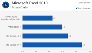 The Best Cpu For The Money Amd Vs Intel Budget Shootout