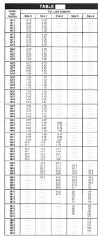 Allen Bradley Thermal Overload Sizing Chart Best Picture