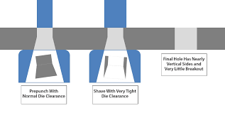 Sheet Metal Fabrication Basics 7 Strategies For Punching