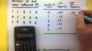 Statistics How To Make A Cumulative Relative Frequency Distribution Statistics Math Statistics Ap Statistics