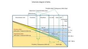 Stream And River Deposits - Ppt Download