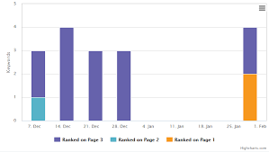 Javascript Stacked Column Chart With Irregular Date Time