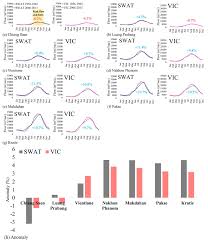 Check spelling or type a new query. Water Free Full Text Human Induced Alterations To Land Use And Climate And Their Responses For Hydrology And Water Management In The Mekong River Basin Html