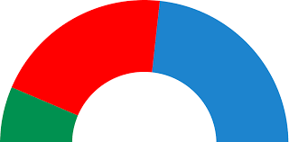Elecciones autonómicas 2019 a la comunidad valenciana: Elecciones A La Asamblea De Madrid De 1991 Wikipedia La Enciclopedia Libre