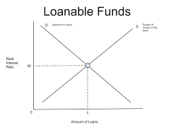 Prima facie, the interest rate affects the supply of and demand for goods and services. Keynesian Consumption Loanable Funds Mps Mpc Ap Babbitt Notes