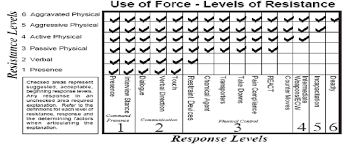 Orange County Sheriffs Office Use Of Force Matrix Download