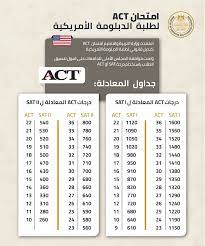 We did not find results for: Ø§Ø¹ØªÙ…Ø§Ø¯ ÙˆØ²Ø§Ø±Ø© Ø§Ù„ØªØ±Ø¨ÙŠØ© ÙˆØ§Ù„ØªØ¹Ù„ÙŠÙ… ÙˆØ§Ù„ØªØ¹Ù„ÙŠÙ… Ø§Ù„ÙÙ†ÙŠ Ù„Ø§Ø®ØªØ¨Ø§Ø±Ø§Øª Act Ø¯Ø§Ø®Ù„ Ù…ØµØ± Ù„Ø·Ù„Ø§Ø¨ Ø§Ù„Ø¯Ø¨Ù„ÙˆÙ…Ø© Ø§Ù„Ø£Ù…Ø±ÙŠÙƒÙŠØ© ÙƒØªÙ‚ÙŠÙŠÙ… Ù…Ø¤Ø¯ÙŠ Ø§Ù„ÙŠ ØªÙ†Ø³ÙŠÙ‚ Ø§Ù„Ø¬Ø§Ù…Ø¹Ø§Øª ÙˆØ°Ù„Ùƒ Ø¨Ø§Ù„Ø¶ÙˆØ§Ø¨Ø· Ø§Ù„ØªØ§Ù„ÙŠØ©
