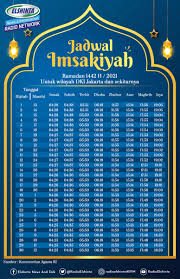 Terima kasih pak, saya izin unduh jadwal imsakiyah dki jakarta tahun 2020 ya. Radio Elshinta On Twitter Jadwal Imsakiyah Ramadan 1442h Untuk Wilayah Dki Jakarta Dan Sekitarnya Selasa 13 4 Imsak 04 28 Wib Subuh 04 38 Wib Https T Co Vegirbvqmj
