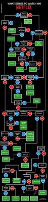 What Series To Watch On Netflix In The Uk Uk Air Dates