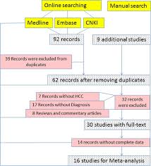 Discover how it can help you hire right the first time. Systematic Review And Meta Analysis Circulating Mirnas For Diagnosis Of Hepatocellular Carcinoma Huang 2016 Journal Of Cellular Physiology Wiley Online Library