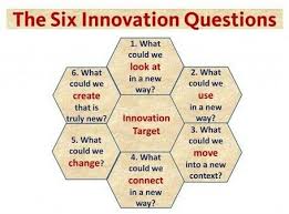 The Six Innovative Questions Innovation Management Creativity And Innovation Innovation