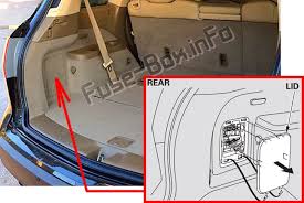 There are two fuse boxes in the engine compartment. Fuse Box Diagram Acura Mdx Yd2 2007 2013