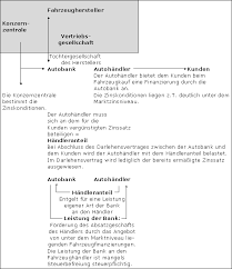 Kann ich eine musterrechnung sehen? Bemessungsgrundlage Lexikon Des Steuerrechts Smartsteuer